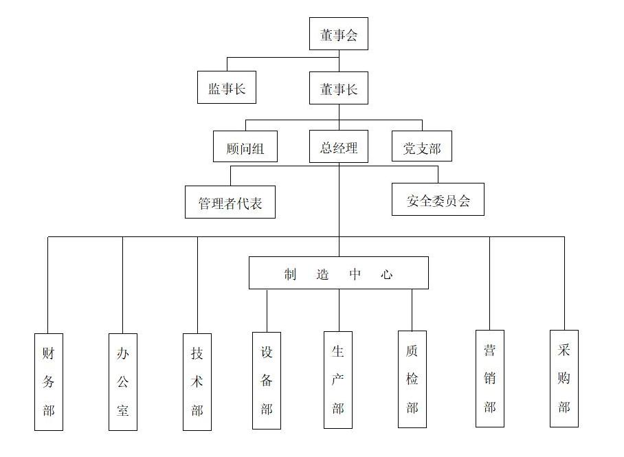 組織構架_01.jpg